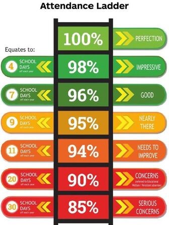 image of attendance ladder